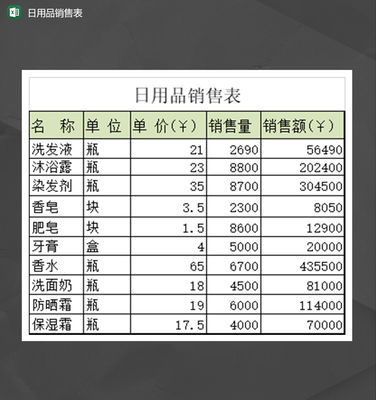 超市商店通用日用品銷售業(yè)績(jī)表Excel模板